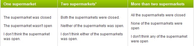 英語語法入門：數(shù)量詞