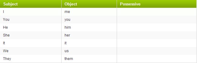 英語語法入門：形容詞所有格