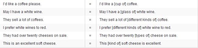 英語語法入門：單詞的常見問題