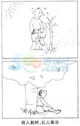 2014年6月英語四級圖表作文模板:可持續(xù)發(fā)展 www.m.jiazhineng.cn