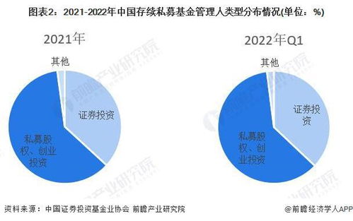 私募行業寒冬 12家百億級私募虧損超10%，正圓投資領跌