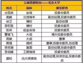 金融亂象頻發，投資者如何警惕“圈子文化”陷阱？