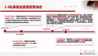 中基協培訓 私募基金的自律管理之產品備案