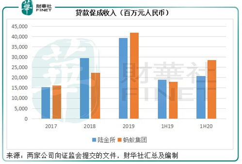 中概股IPO浪潮與螞蟻資本的博弈 陸金所的底氣何來？