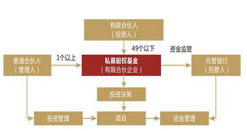私募基金管理人登記新規解讀 合規門檻再提升，行業格局迎重塑